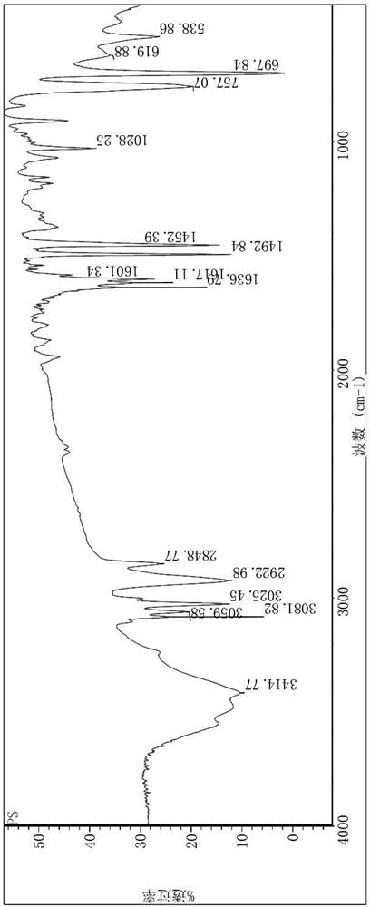 Preparation method of monodisperse polymer fluorescent microspheres