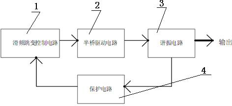 Power supply driver module for one-driven-two low-frequency electrodeless lamp