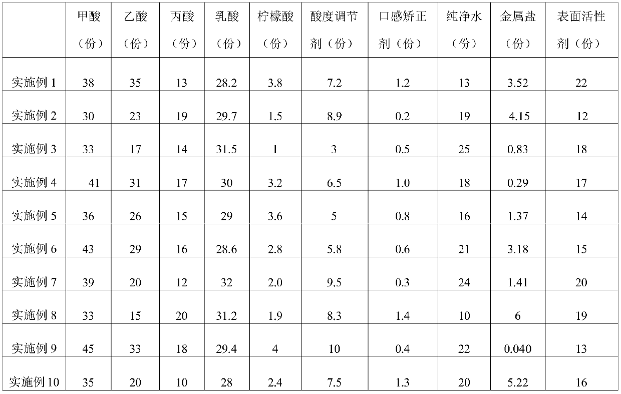 Organic acid salt compound acidifying agent for aquatic products and preparing method of acidifying agent