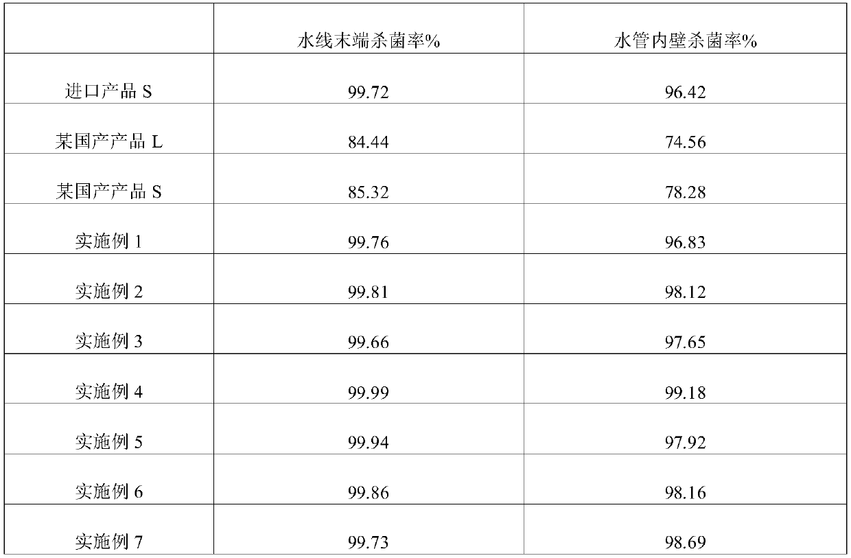 Organic acid salt compound acidifying agent for aquatic products and preparing method of acidifying agent