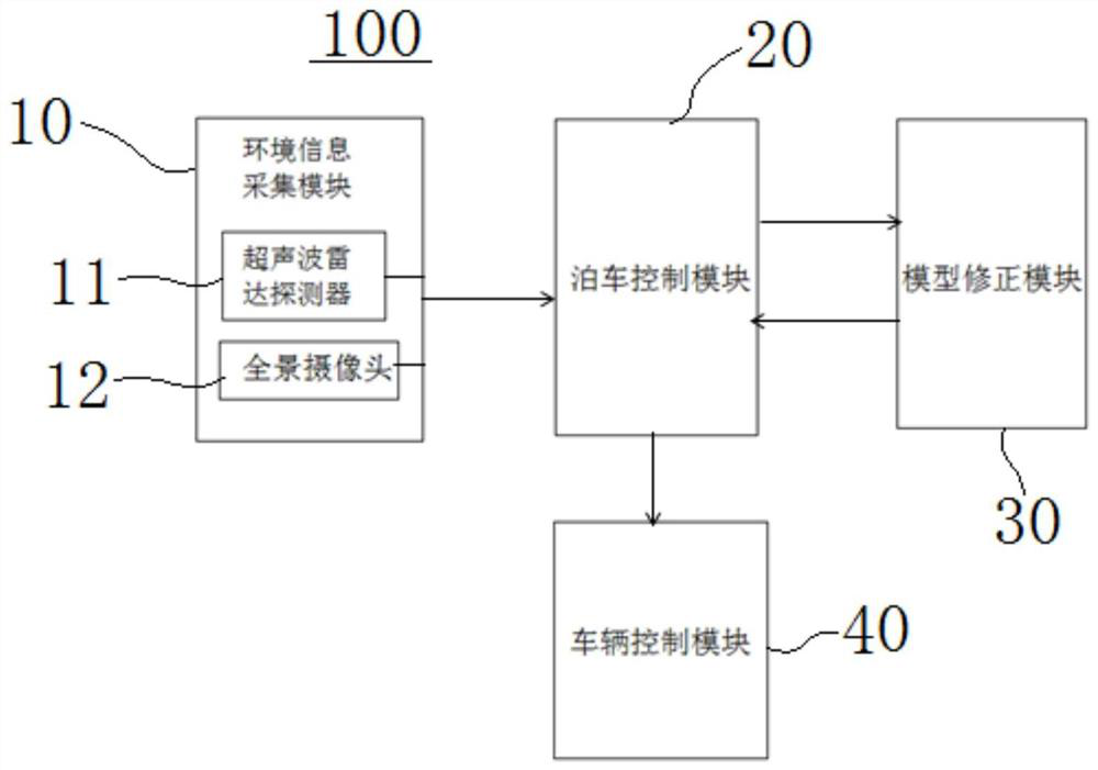 Automatic parking system, parking method and vehicle