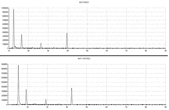 Method for identifying brand of Chinese liquor by rapid gas phase electronic nose