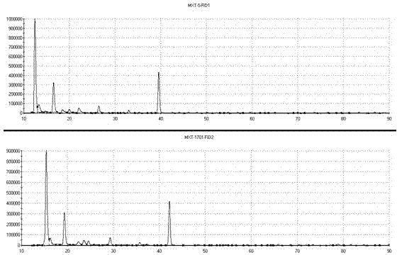 Method for identifying brand of Chinese liquor by rapid gas phase electronic nose