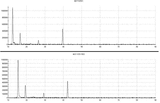 Method for identifying brand of Chinese liquor by rapid gas phase electronic nose