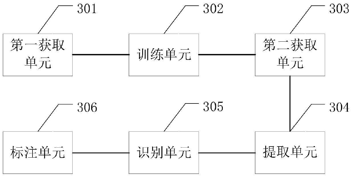 Multi-label multi-example image detection method and device, equipment and storage medium