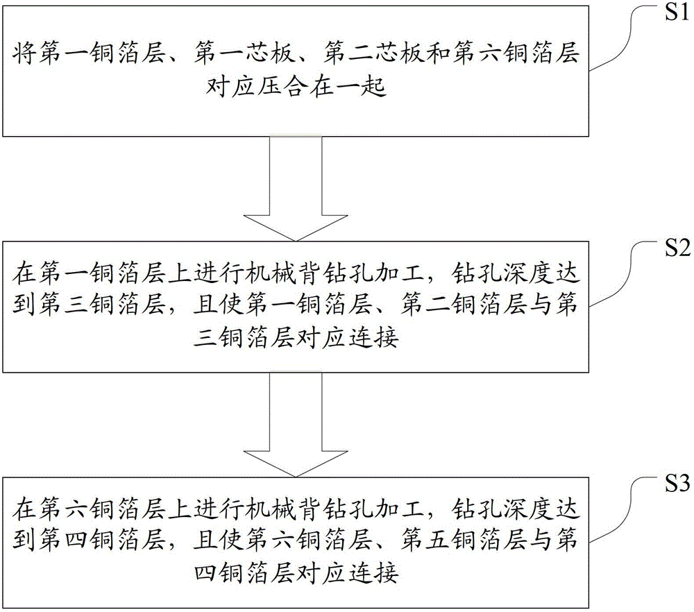 HDI board with mechanical back drilling structure and manufacturing method thereof