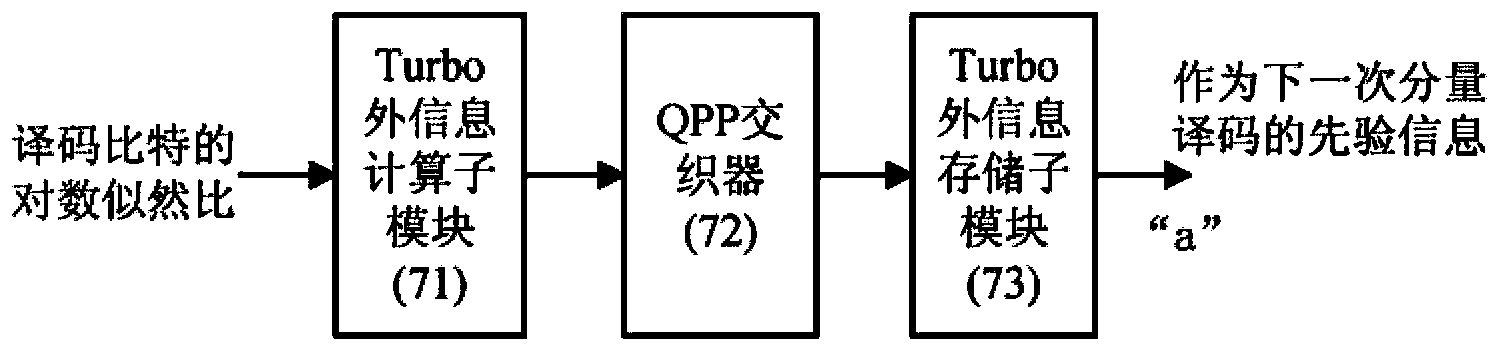 General high-performance Radix-4SOVA decoder and decoding method