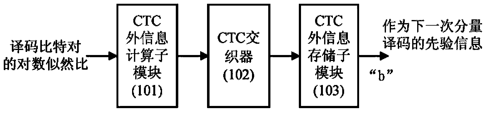 General high-performance Radix-4SOVA decoder and decoding method