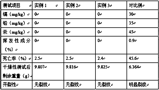 Preparation method for high-viscoelasticity and water-retaining edible plasticine