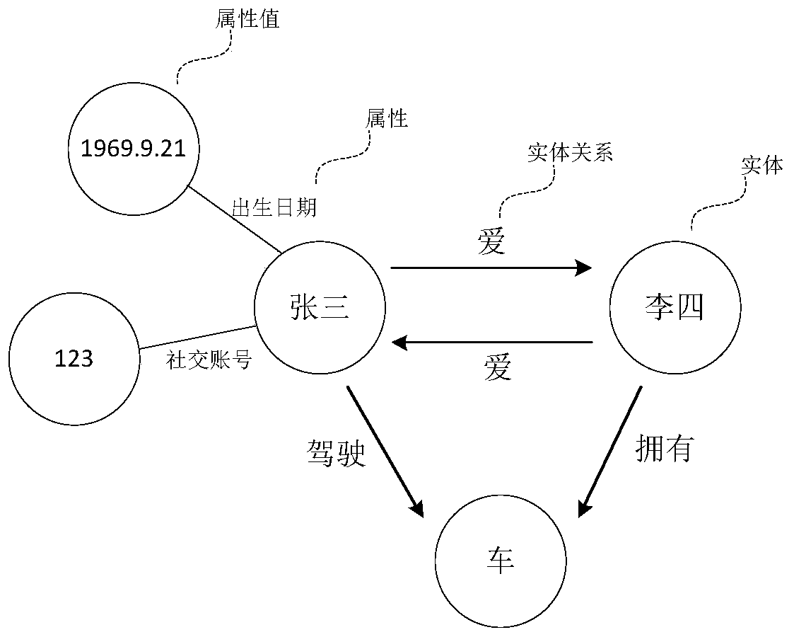 Disease early-warning method, disease early-warning device and computer-readable storage medium