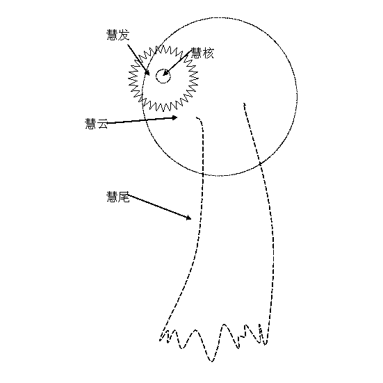 Comet optical point signal simulation method for deep space exploration