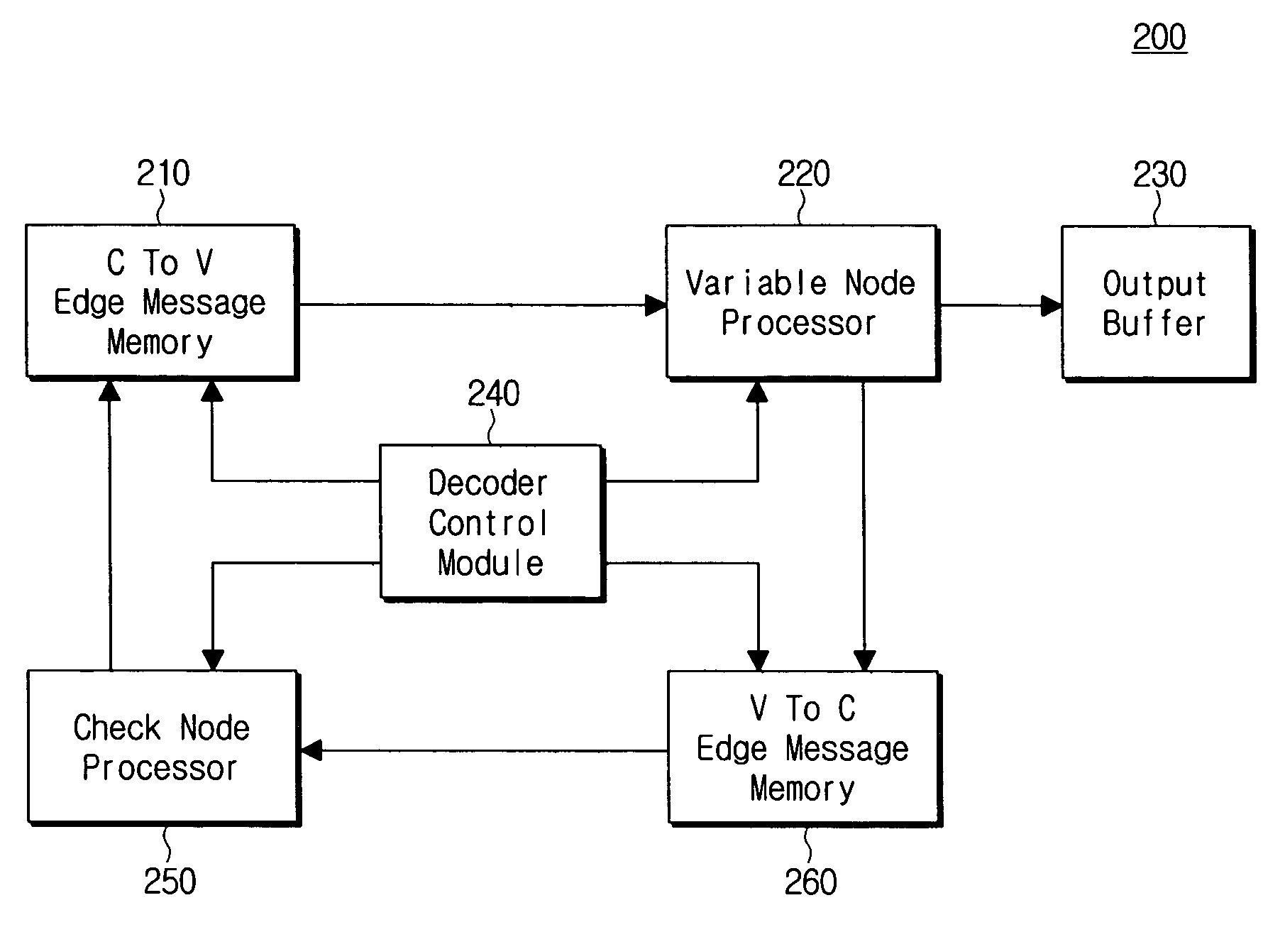 Method for updating check node in low density parity check decoder