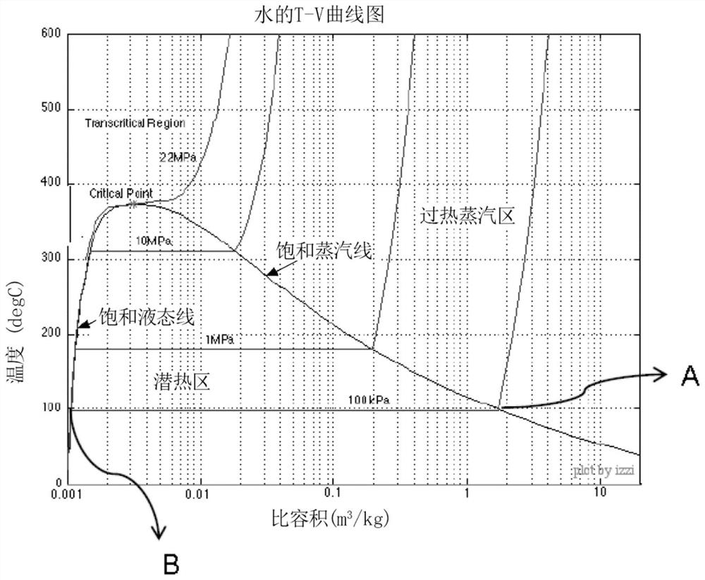 Cooking device and cooking method