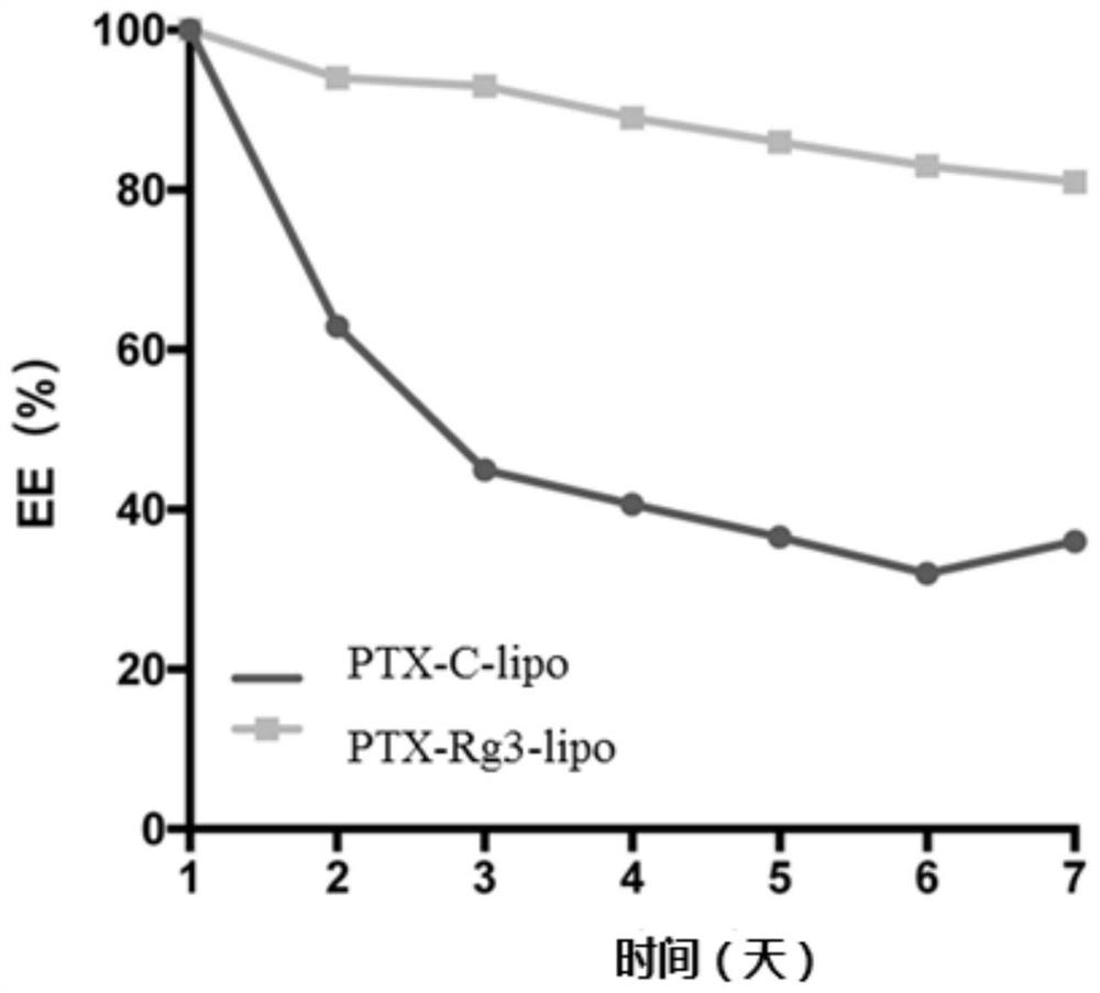 Paclitaxel liposome and preparation method thereof