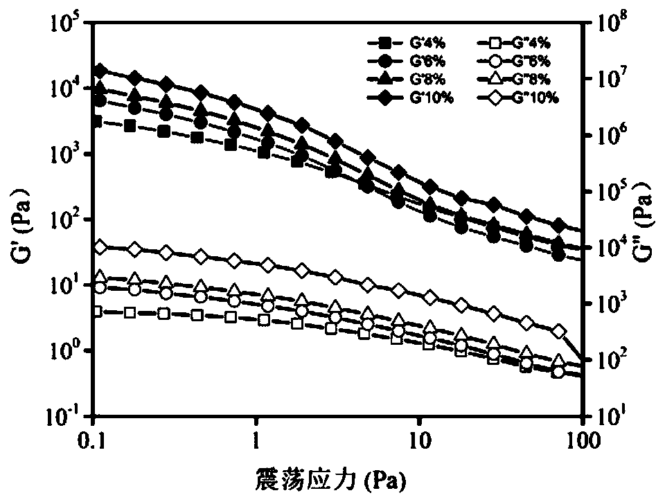 Ascorbyl palmitate based baking oil and preparation method thereof