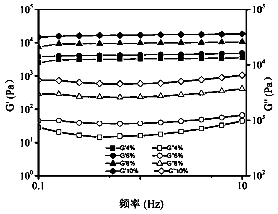 Ascorbyl palmitate based baking oil and preparation method thereof