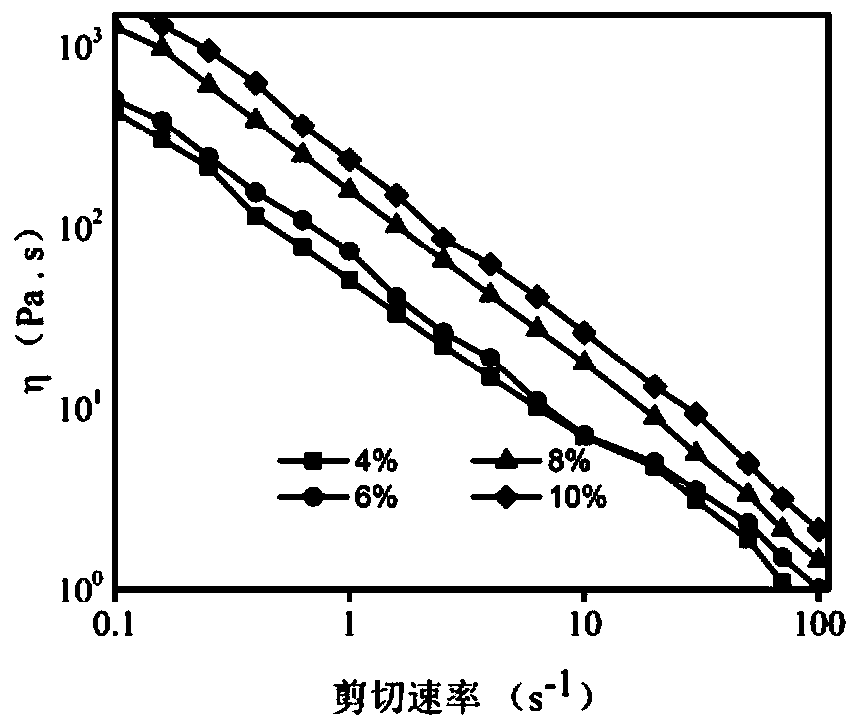 Ascorbyl palmitate based baking oil and preparation method thereof