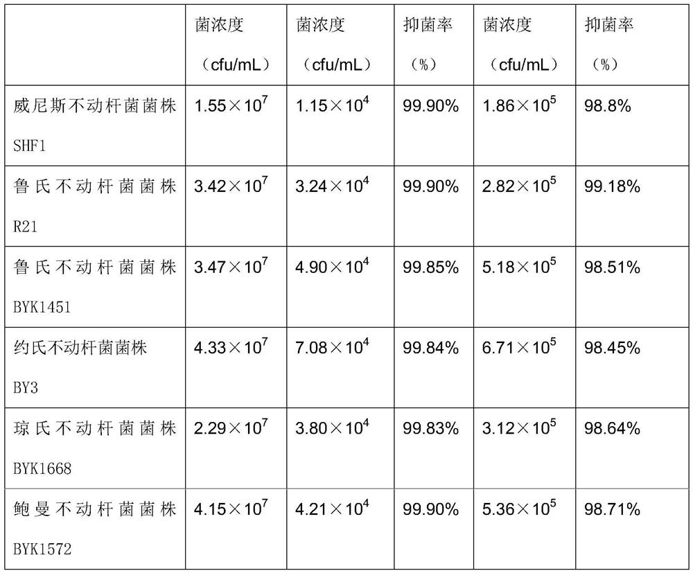 A kind of pharmaceutical composition for resisting Acinetobacter venezius pathogenic bacteria