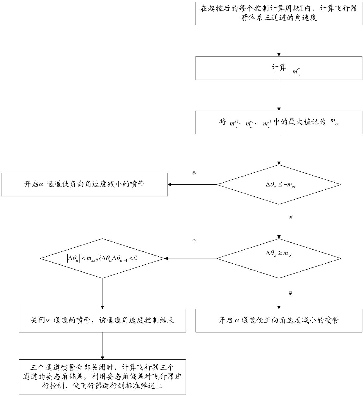 A Method of Attitude Control Adapting to Long Time Loss of Control