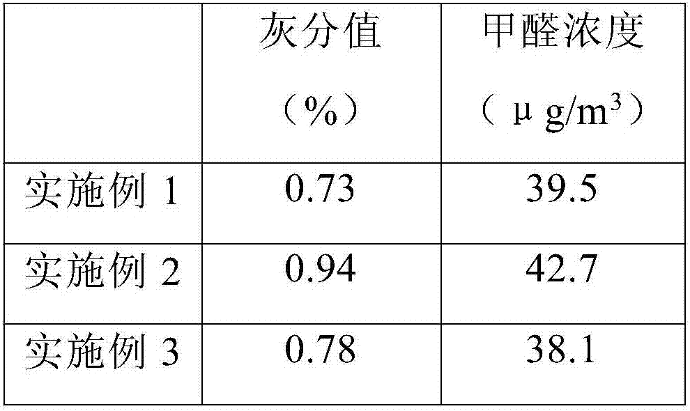 Heart nourishing and protection medicine essence and production process thereof