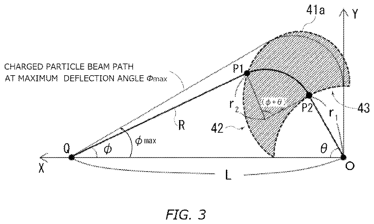 Charged particle irradiation apparatus