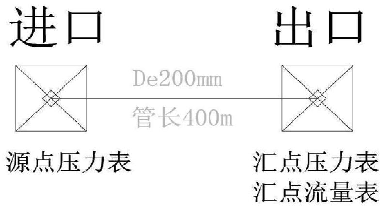 Gas pipe network leakage detection method and system based on pressure parameter analysis