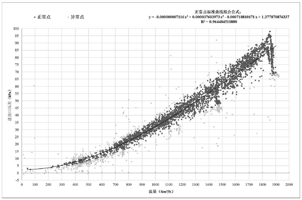 Gas pipe network leakage detection method and system based on pressure parameter analysis