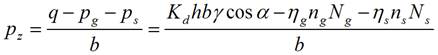 Rock burst roadway hydraulic support type selection method