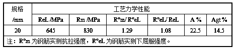 Ultra-fine grain high-strength and high-toughness 600MPa-grade anti-seismic steel bar and preparation method thereof