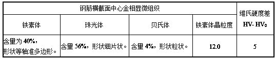 Ultra-fine grain high-strength and high-toughness 600MPa-grade anti-seismic steel bar and preparation method thereof