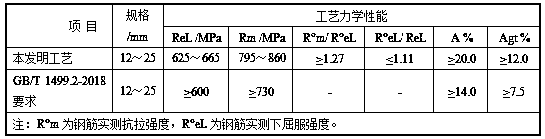 Ultra-fine grain high-strength and high-toughness 600MPa-grade anti-seismic steel bar and preparation method thereof