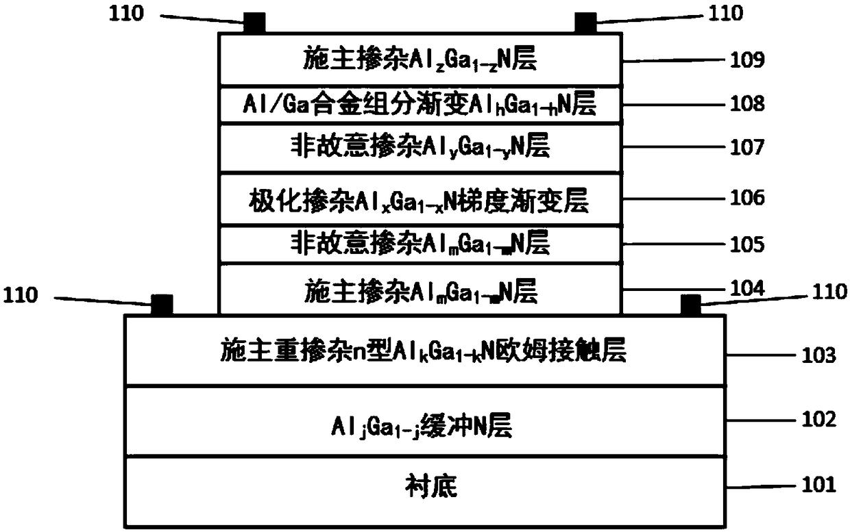 AlGaN-based ultraviolet heterojunction phototransistor detector and preparation method thereof