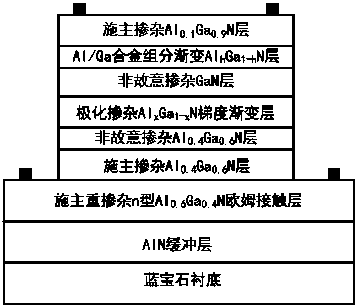 AlGaN-based ultraviolet heterojunction phototransistor detector and preparation method thereof