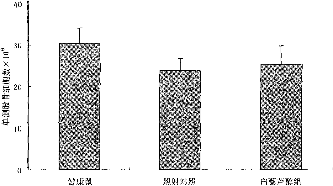 Application of resveratrol in preparing medicament for preventing and treating radiation induced depigmentation skin disease