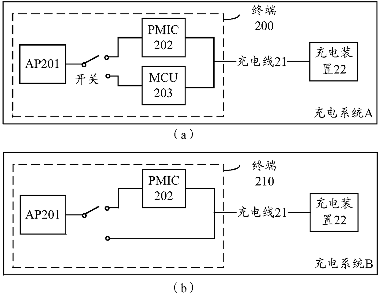 Charging method and terminal