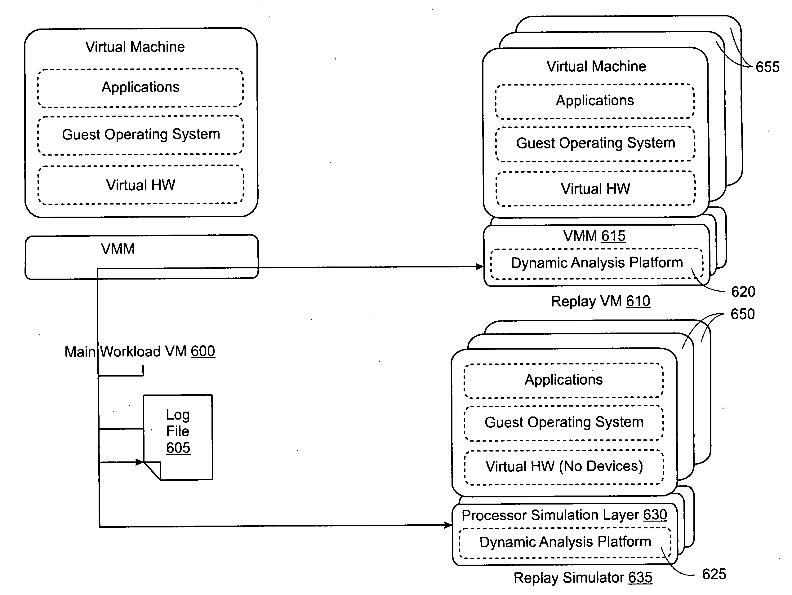 Decoupling dynamic program analysis from execution across heterogeneous systems