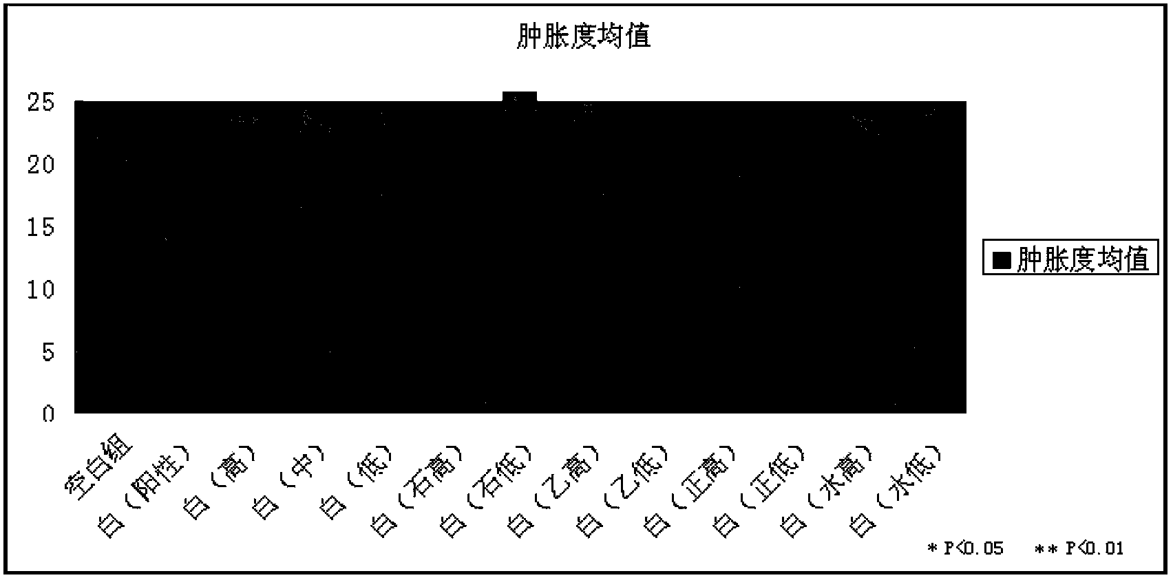 Rhizoma imperatae water-stage extract and application thereof