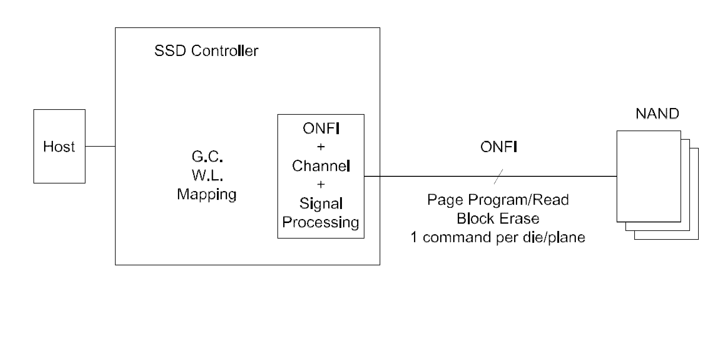 Systems and methods for an enhanced controller architecture in data storage systems