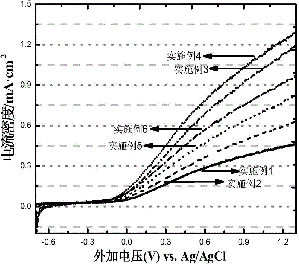 Zinc oxide photo-anode film and preparation method and application thereof