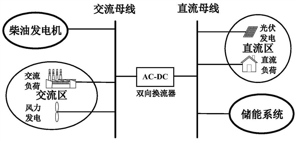 A Robust Optimal Coordination Scheduling Method for AC-DC Hybrid Microgrid