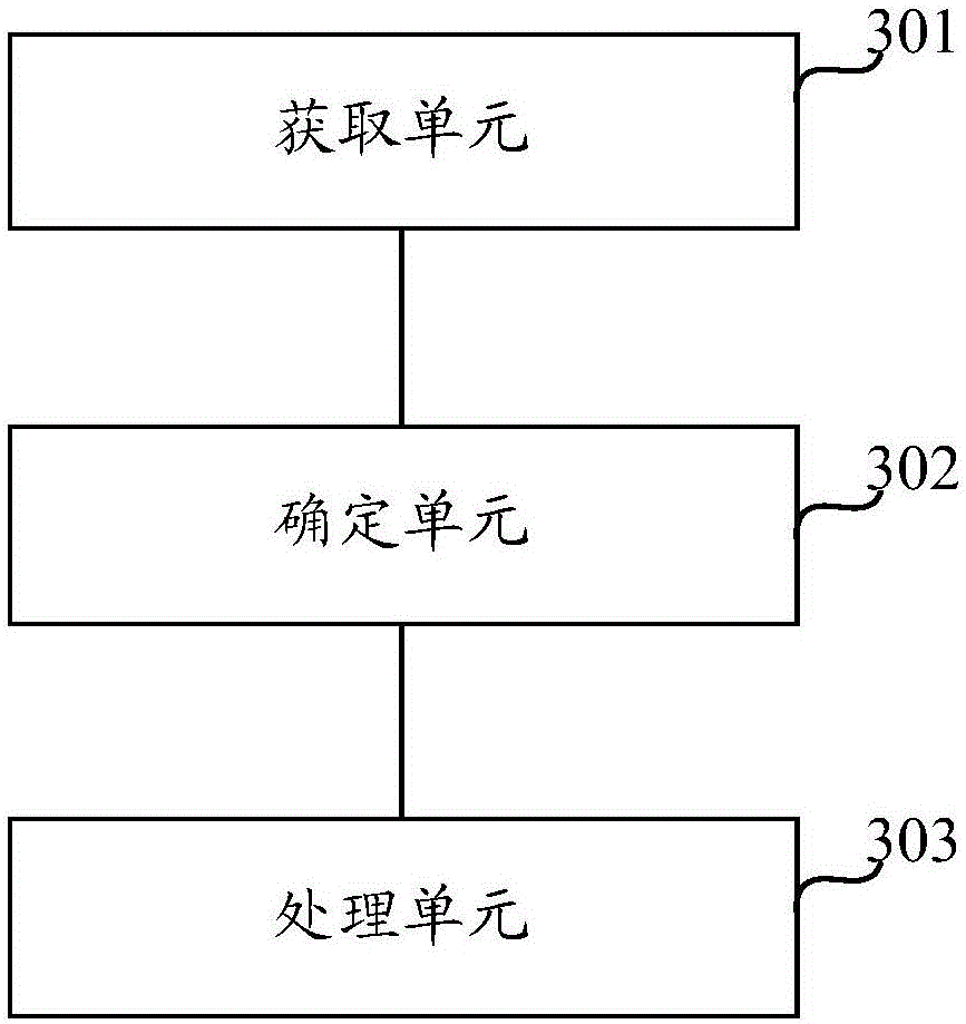 Method and device for optimized control of tramcar