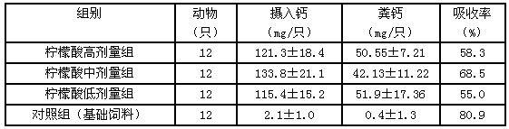 Combined calcium preparation