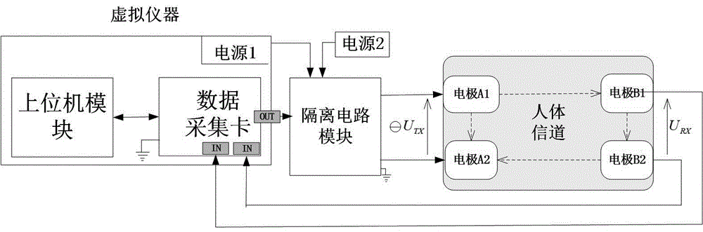 Current coupling type human body communication transceiver aided design system and method