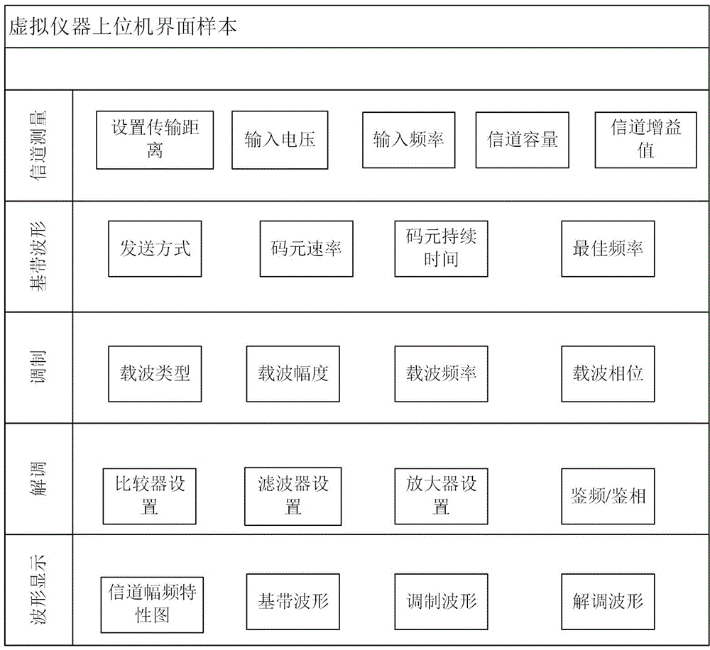 Current coupling type human body communication transceiver aided design system and method