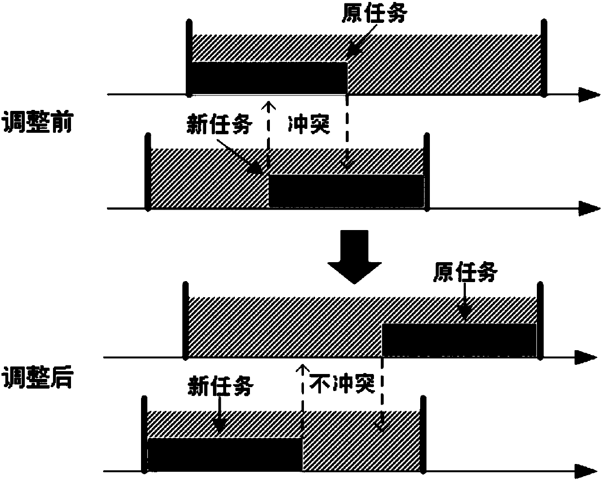 Load balance dynamic preemptive task scheduling method and system for relay satellite