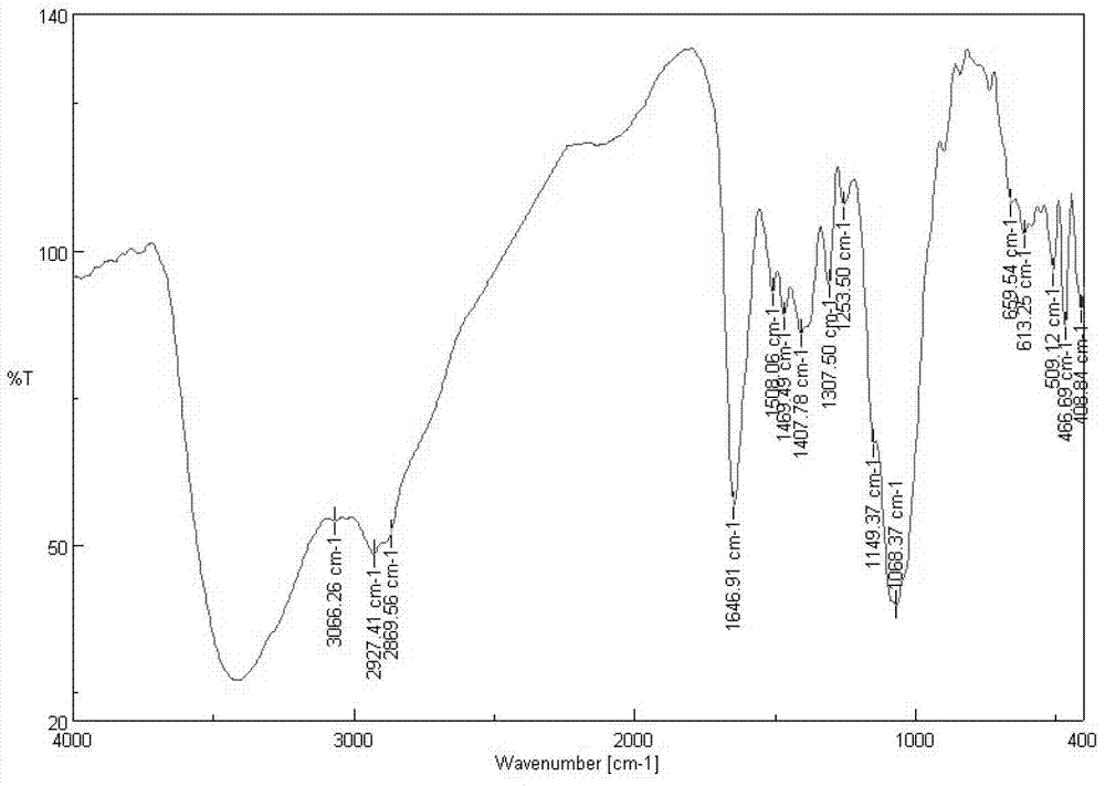 Sulfated chitosan quaternary ammonium salt as well as preparation and application thereof