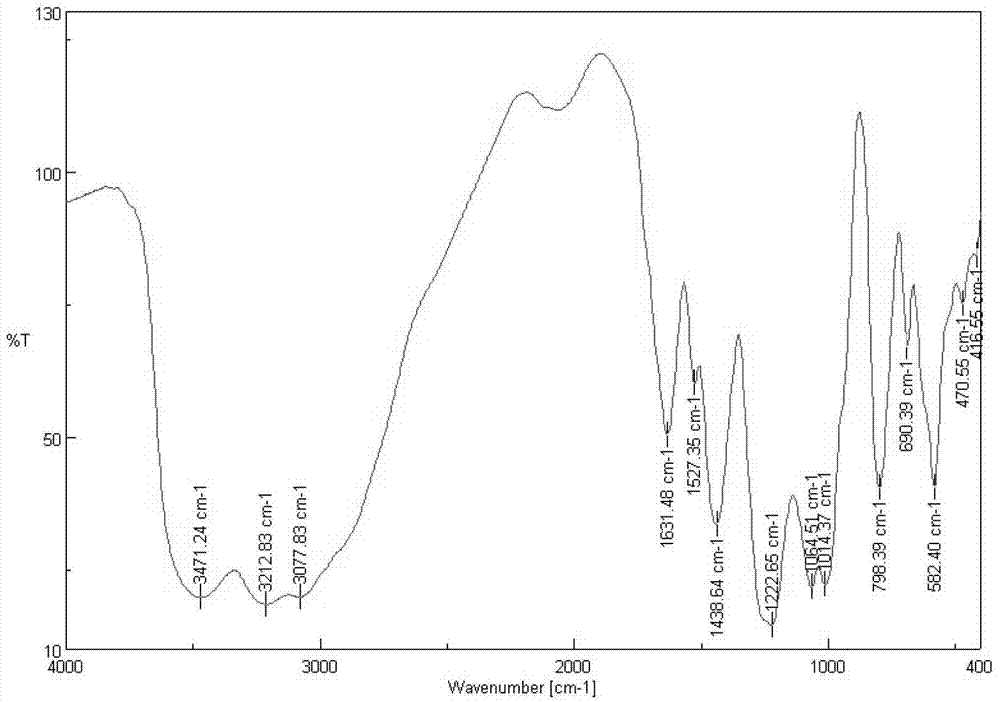 Sulfated chitosan quaternary ammonium salt as well as preparation and application thereof