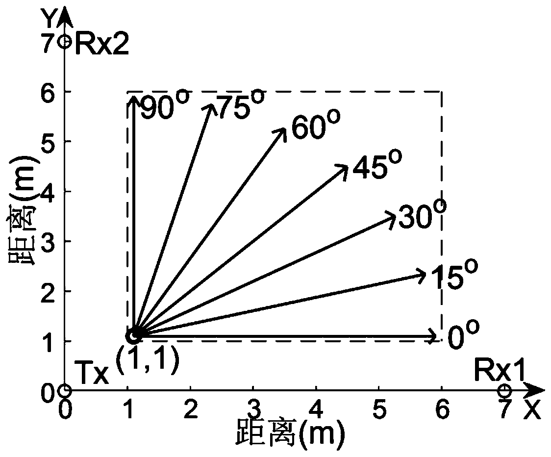 A gait recognition method with independent directions based on commercial Wi-Fi