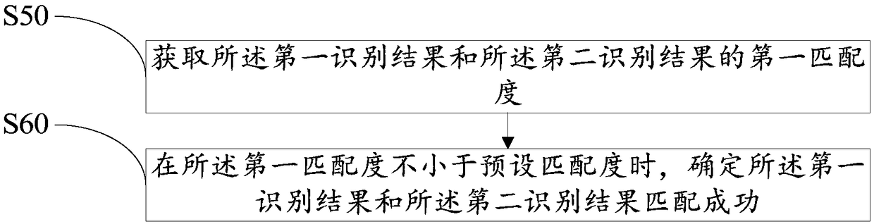 Human face identification charging method and device and computer readable storage medium