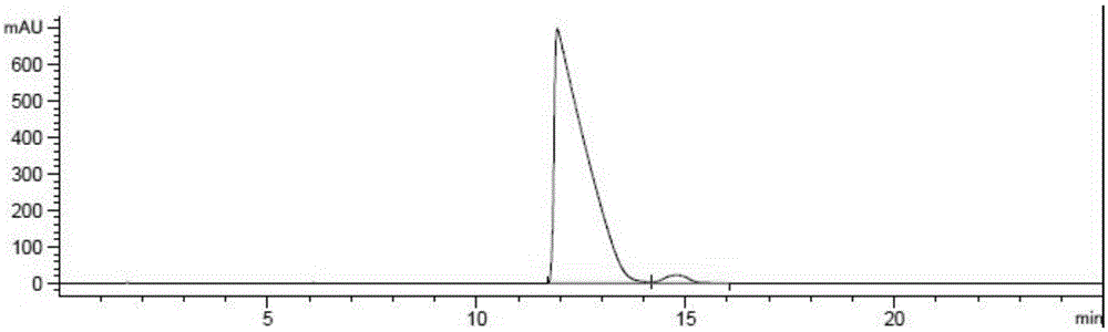 Chiral preparation method for N-t-butyloxycarboryl-(4S)-(p-phenyl phenyl methyl)-4-amino-(2R)-methylbutyric acid